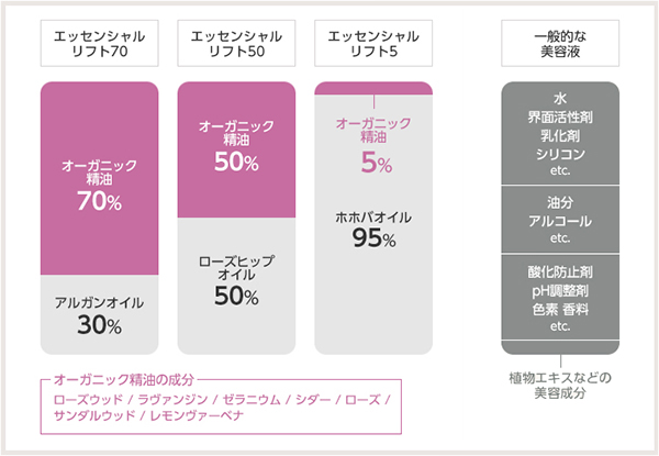 一切のケミカル無添加